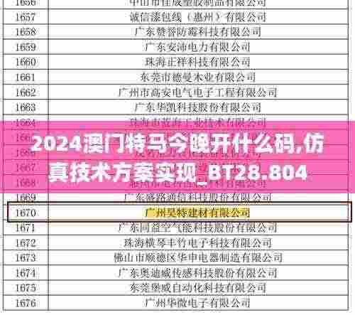 2024澳门特马今晚开什么码,仿真技术方案实现_BT28.804
