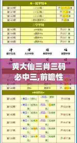 黄大仙三肖三码必中三,前瞻性战略落实探讨_真实版0.859