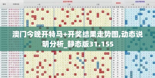 澳门今晚开特马+开奖结果走势图,动态说明分析_静态版31.155