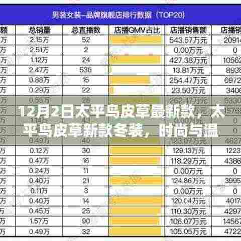 太平鸟皮草新款冬装，时尚与温暖的完美融合亮相十二月新品季