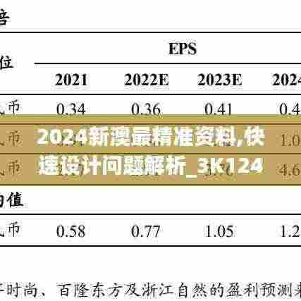 2024新澳最精准资料,快速设计问题解析_3K124.814-9