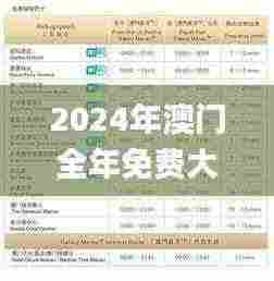 2024年澳门全年免费大全,适用解析方案_soft72.808-4