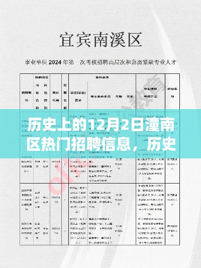 历史上的12月2日潼南区招聘市场变迁与当前就业趋势解读，热门招聘信息回顾与展望