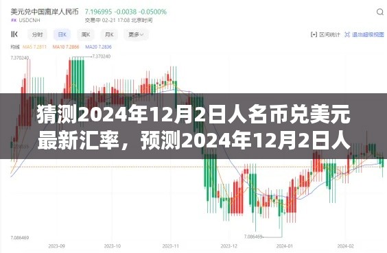 2024年预测，人民币兑美元汇率走势深度评测与对比分析报告揭秘最新汇率猜测趋势分析