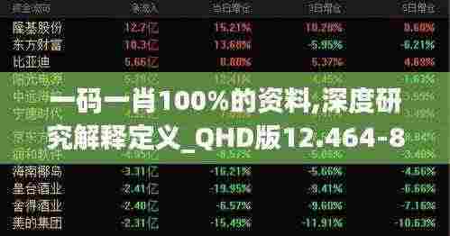 一码一肖100%的资料,深度研究解释定义_QHD版12.464-8