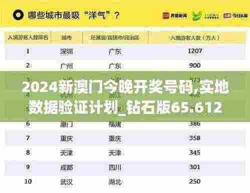 2024新澳门今晚开奖号码,实地数据验证计划_钻石版65.612-5