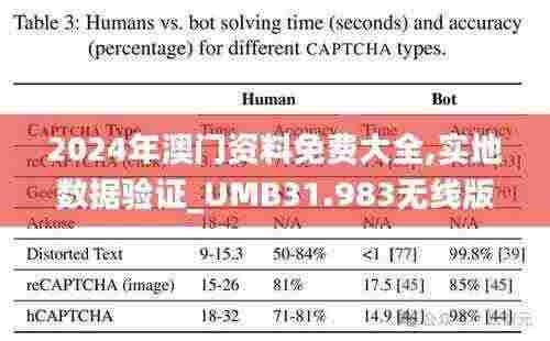 2024年澳门资料免费大全,实地数据验证_UMB31.983无线版
