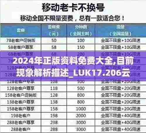 2024年正版资料免费大全,目前现象解析描述_LUK17.206云端共享版