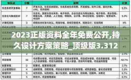 2023正版资料全年免费公开,持久设计方案策略_顶级版3.312-8