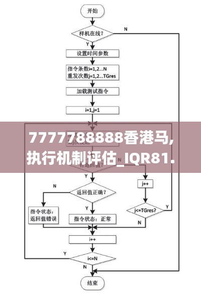 7777788888香港马,执行机制评估_IQR81.970单独版