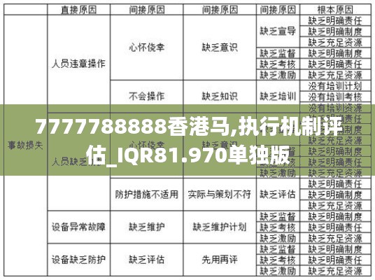 7777788888香港马,执行机制评估_IQR81.970单独版