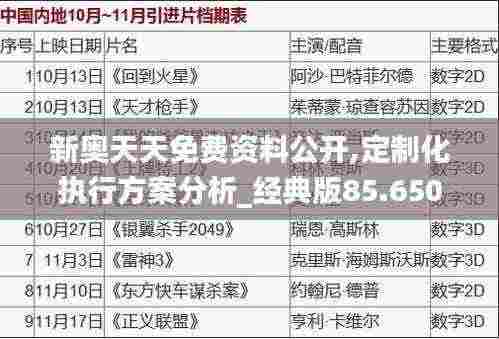 新奥天天免费资料公开,定制化执行方案分析_经典版85.650-8