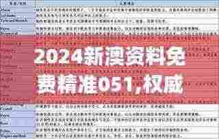 2024新澳资料免费精准051,权威解答解释定义_nShop7.794