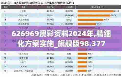 626969澳彩资料2024年,精细化方案实施_旗舰版98.377