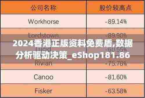 2024香港正版资料免费盾,数据分析驱动决策_eShop181.861