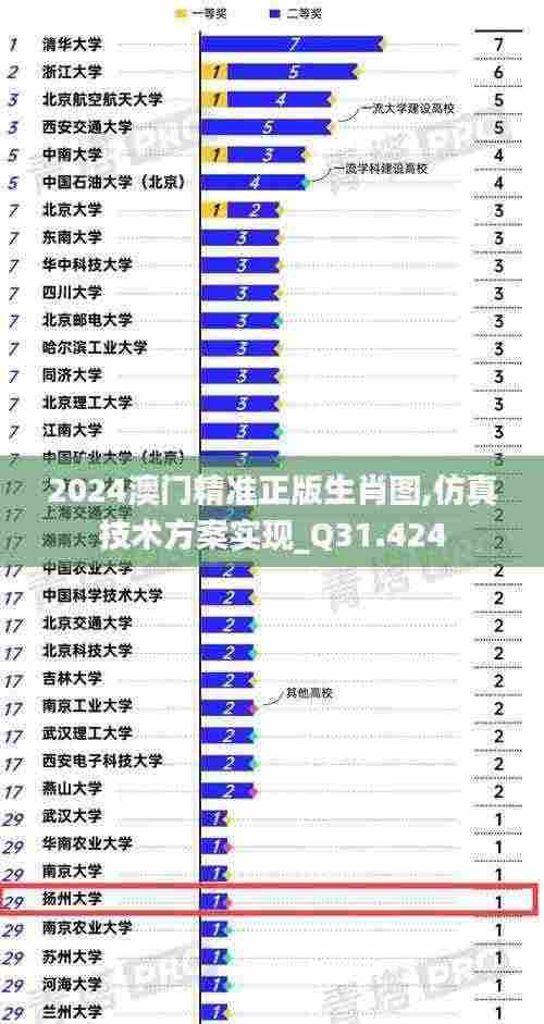 2024澳门精准正版生肖图,仿真技术方案实现_Q31.424
