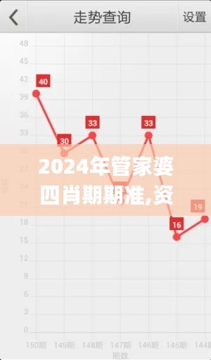 2024年管家婆四肖期期准,资源策略实施_基础版75.964