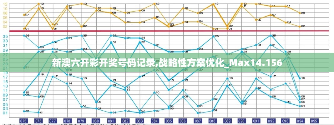 新澳六开彩开奖号码记录,战略性方案优化_Max14.156
