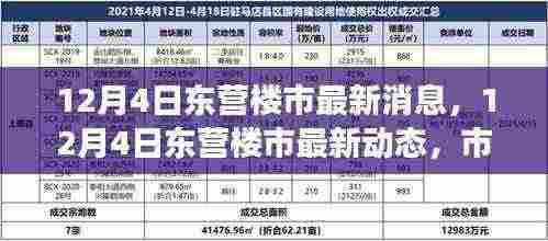 12月4日东营楼市最新消息及市场走势分析与前景展望