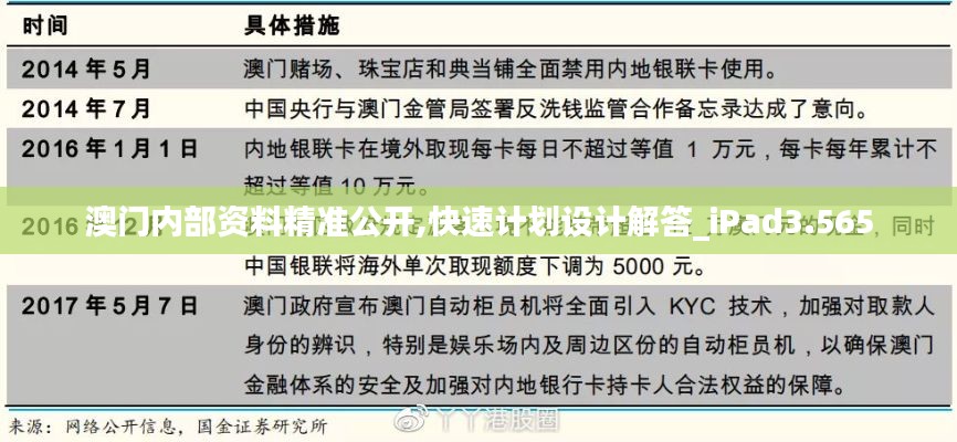 澳门内部资料精准公开,快速计划设计解答_iPad3.565
