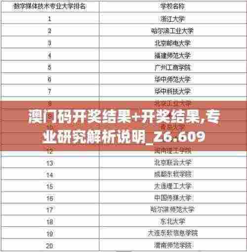 澳门码开奖结果+开奖结果,专业研究解析说明_Z6.609