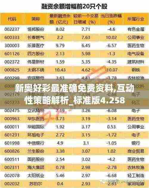 新奥好彩最准确免费资料,互动性策略解析_标准版4.258