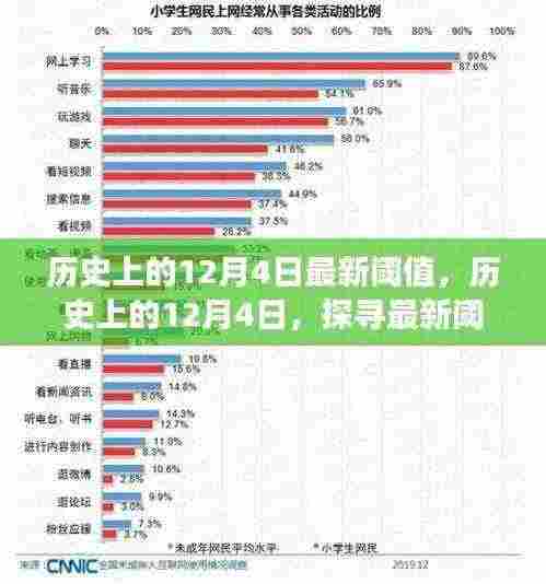 探寻历史12月4日背后的最新阈值故事