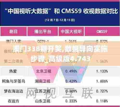 澳门338期开奖,数据导向实施步骤_高级版4.743