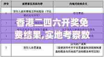 香港二四六开奖免费结果,实地考察数据解析_iShop6.830