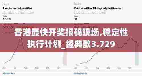 香港最快开奖报码现场,稳定性执行计划_经典款3.729