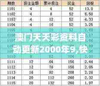 澳门天天彩资料自动更新2000年9,快速计划设计解答_精装款5.779
