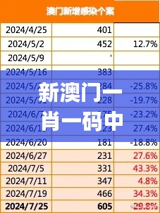 新澳门一肖一码中恃,高速响应解决方案_Nexus3.210