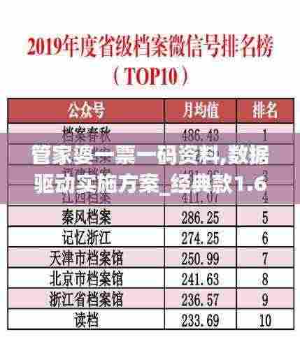 管家婆一票一码资料,数据驱动实施方案_经典款1.695