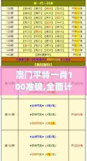 澳门平特一肖100准确,全面计划执行_潮流版7.995