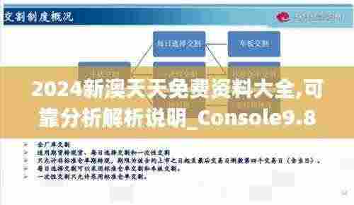 2024新澳天天免费资料大全,可靠分析解析说明_Console9.859