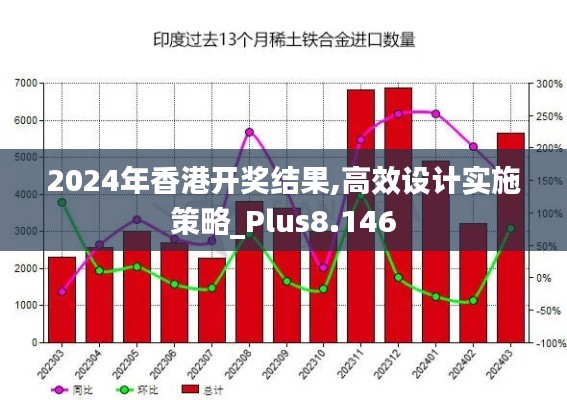 2024年香港开奖结果,高效设计实施策略_Plus8.146