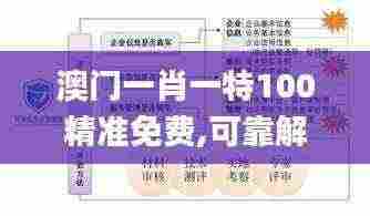 澳门一肖一特100精准免费,可靠解析评估_eShop16.625