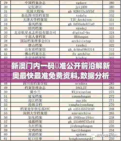 新澳门内一码棈准公开前沿解新奥最快最准免费资料,数据分析说明_4DM2.277