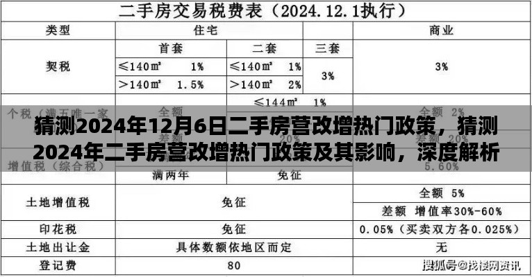 深度解析与观点碰撞，预测2024年二手房营改增政策走向及其市场影响