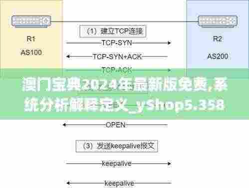 澳门宝典2024年最新版免费,系统分析解释定义_yShop5.358