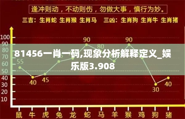 81456一肖一码,现象分析解释定义_娱乐版3.908