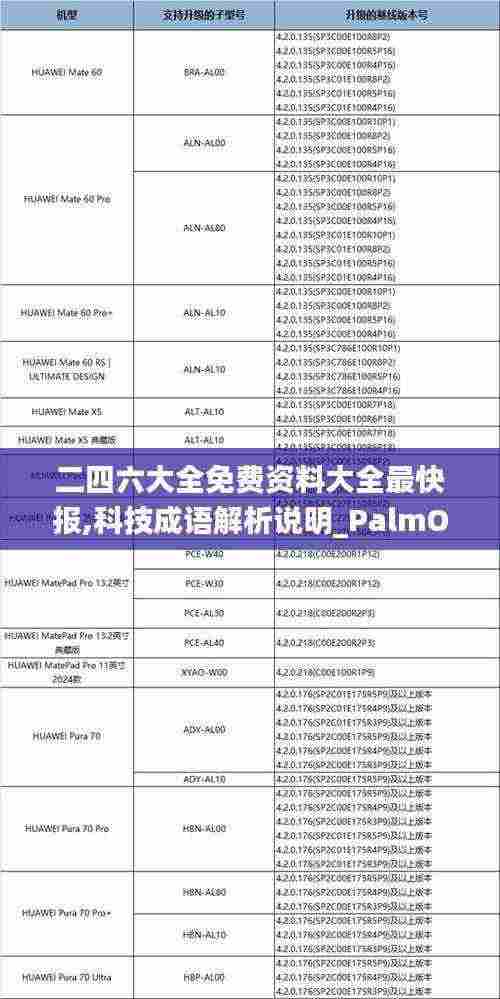 二四六大全免费资料大全最快报,科技成语解析说明_PalmOS17.622