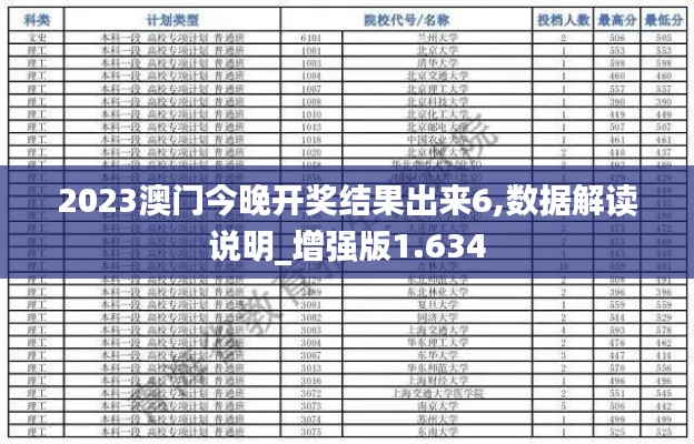 2023澳门今晚开奖结果出来6,数据解读说明_增强版1.634