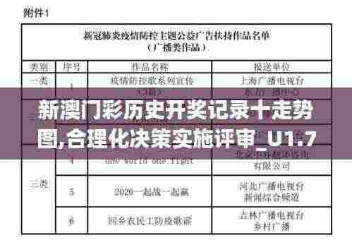 新澳门彩历史开奖记录十走势图,合理化决策实施评审_U1.764