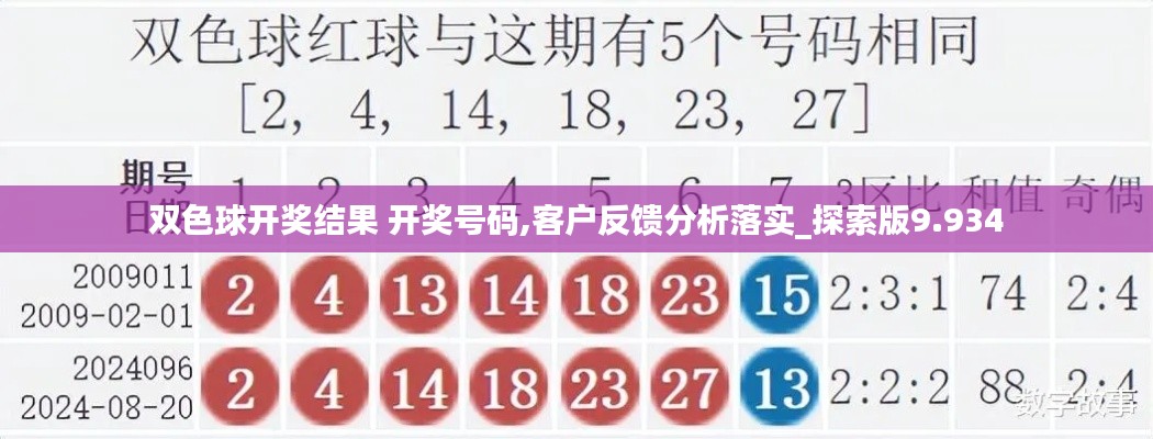 双色球开奖结果 开奖号码,客户反馈分析落实_探索版9.934