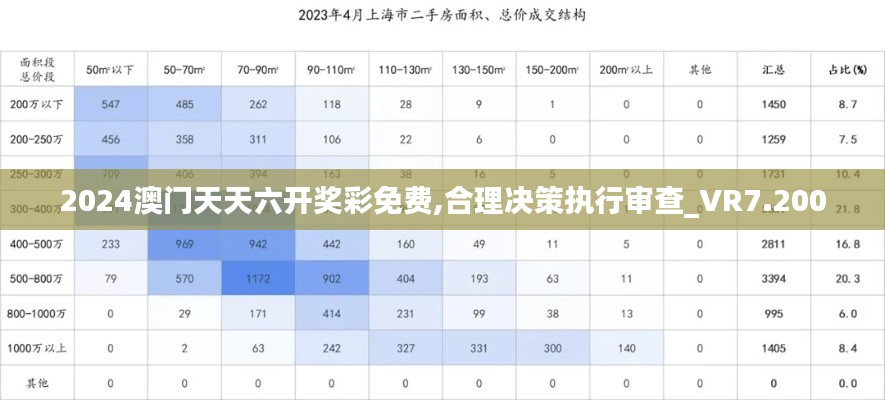 2024澳门天天六开奖彩免费,合理决策执行审查_VR7.200