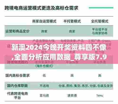 新澳2024今晚开奖资料四不像,全面分析应用数据_尊享版7.914