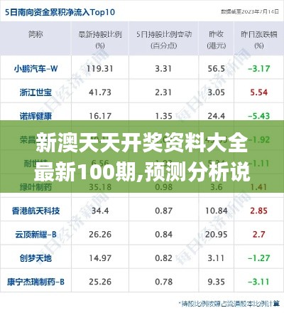 新澳天天开奖资料大全最新100期,预测分析说明_Windows11.106