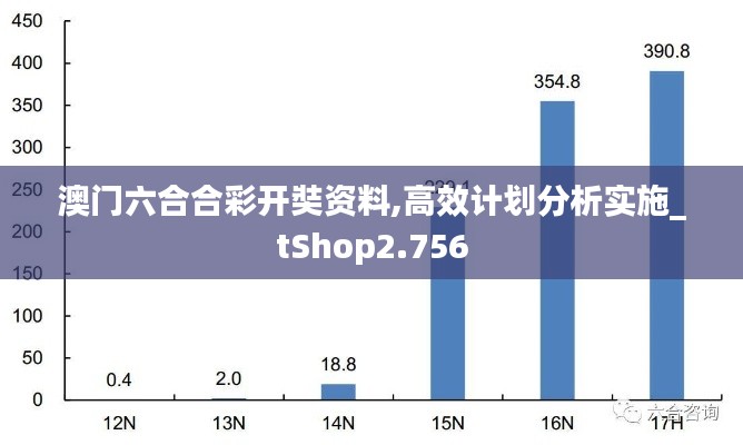 澳门六合合彩开奘资料,高效计划分析实施_tShop2.756