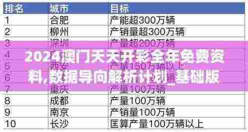 2024澳门天天开彩全年免费资料,数据导向解析计划_基础版3.298